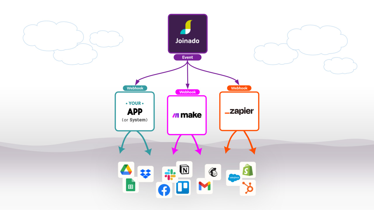 API Integration