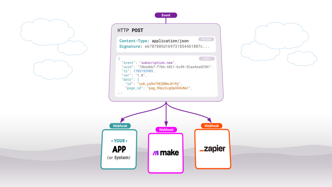 Joinado: API Integration - Some examples?
